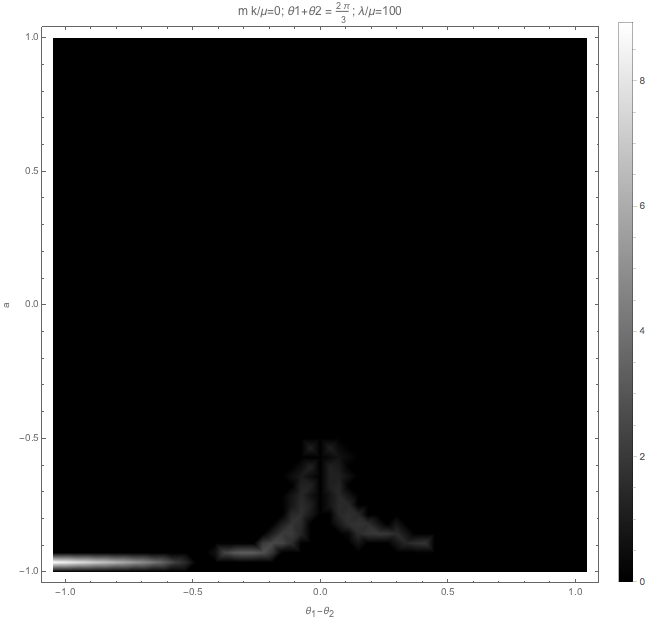 ../../_images/plt2-sigmatheta-2Pi-divided-by-3-mk-divided-by-mu-0-lambda-divided-by-mu-100.png