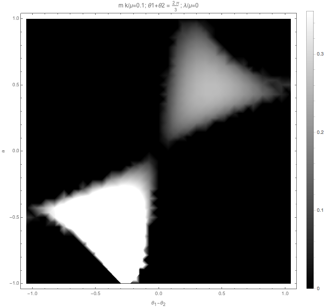 ../../_images/plt2-sigmatheta-2Pi-divided-by-3-mk-divided-by-mu-0.1-lambda-divided-by-mu-0.png