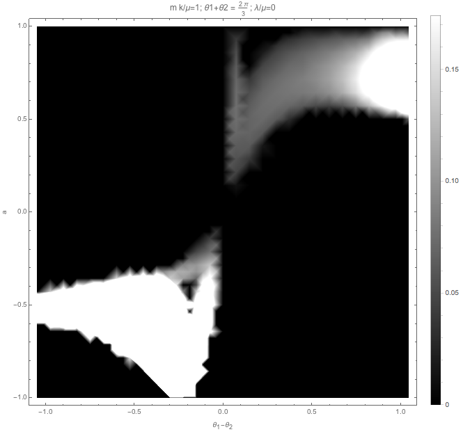 ../../_images/plt2-sigmatheta-2Pi-divided-by-3-mk-divided-by-mu-1-lambda-divided-by-mu-0.png