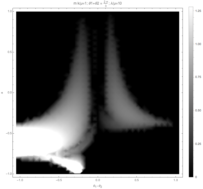 ../../_images/plt2-sigmatheta-2Pi-divided-by-3-mk-divided-by-mu-1-lambda-divided-by-mu-10.png