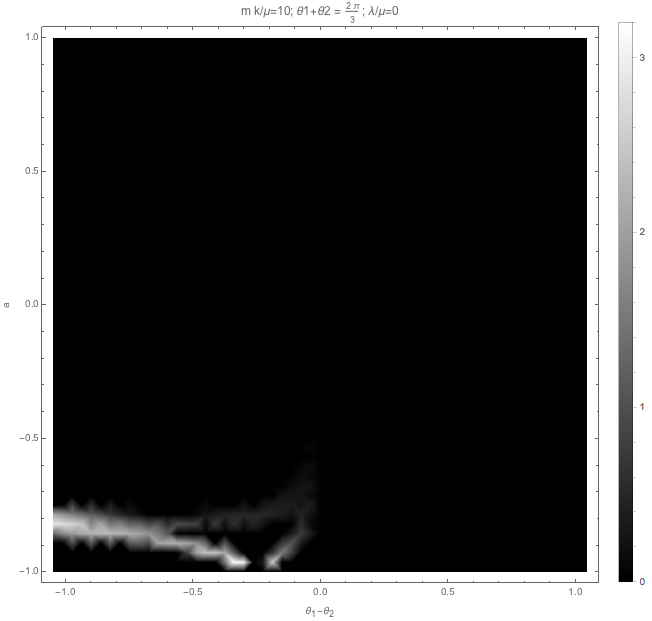 ../../_images/plt2-sigmatheta-2Pi-divided-by-3-mk-divided-by-mu-10-lambda-divided-by-mu-0.png