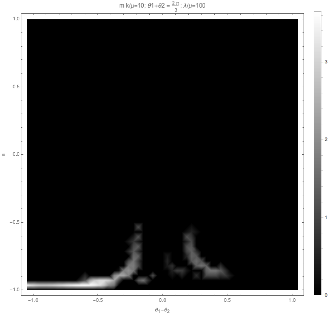 ../../_images/plt2-sigmatheta-2Pi-divided-by-3-mk-divided-by-mu-10-lambda-divided-by-mu-100.png