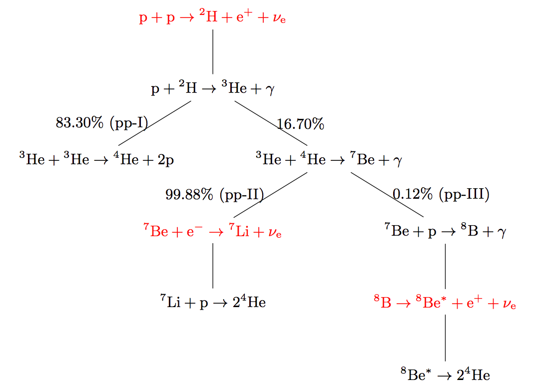 ../_images/pp-chain-branching.png