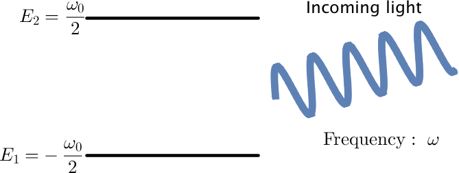 ../../_images/rabi-diagram.png