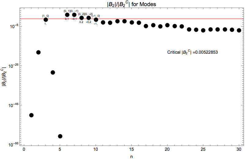 ../../_images/rabi-oscillation-interference-of-different-modes-b2-over-b2critical.png