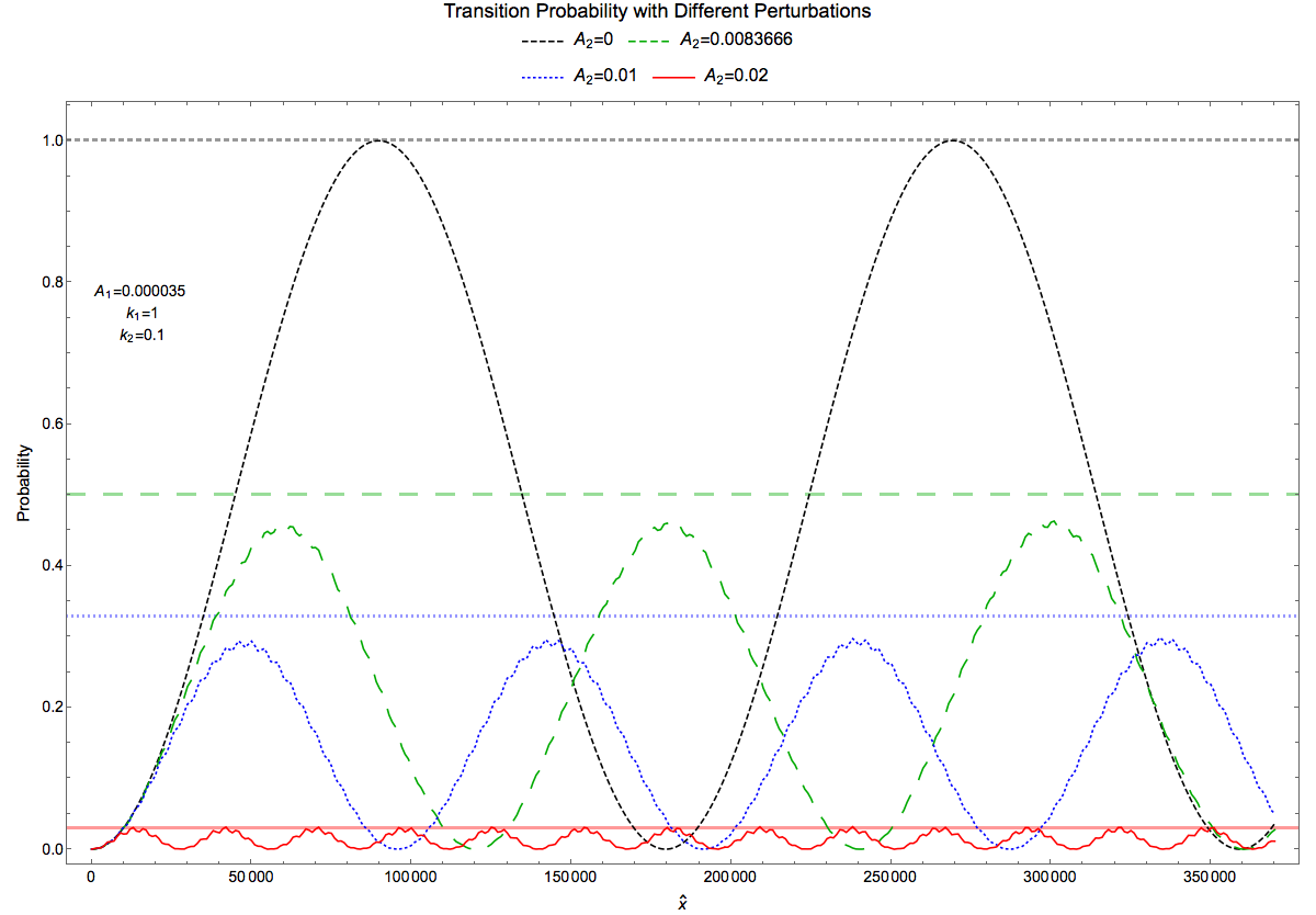 ../../_images/rabi-oscillations-energy-gap-change.png