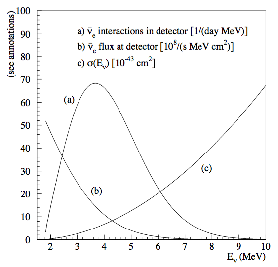 ../_images/reactorDetection.png