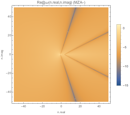 ../../_images/real-part-of-omega-for-complex-n-mzam-boxspectrum-spectc2.png
