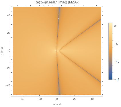 ../../_images/real-part-of-omega-for-complex-n-mzam-boxspectrum-spectc3.png