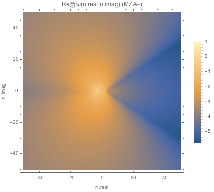 ../../_images/real-part-of-omega-for-complex-n-mzap-boxspectrum-spectc2.png