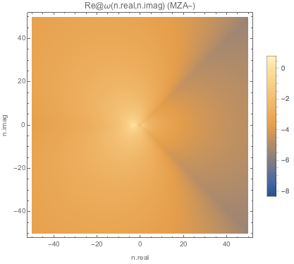 ../../_images/real-part-of-omega-for-complex-n-mzap-boxspectrum-spectc3.png