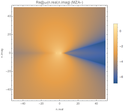 ../../_images/real-part-of-omega-for-complex-n-mzap-boxspectrum-spectwc3.png