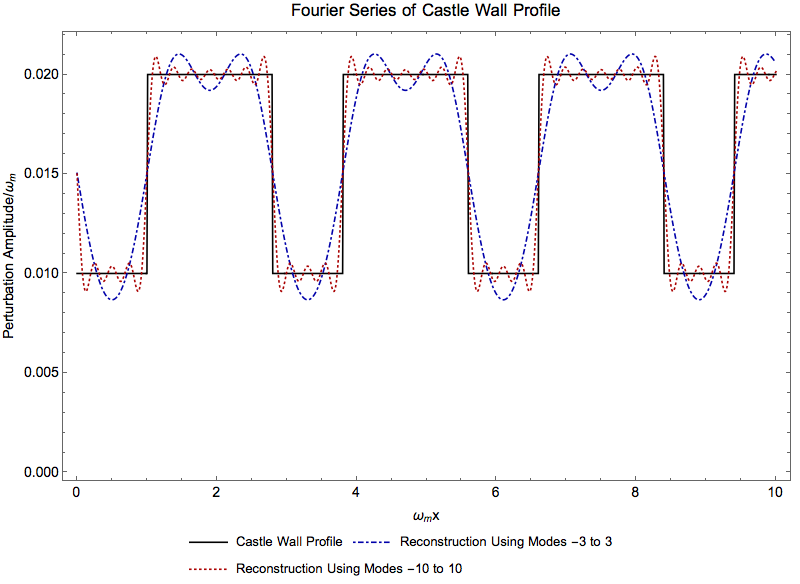 ../../_images/reconstruction-of-castle-wall-0point01-0point02-1-1point8.png