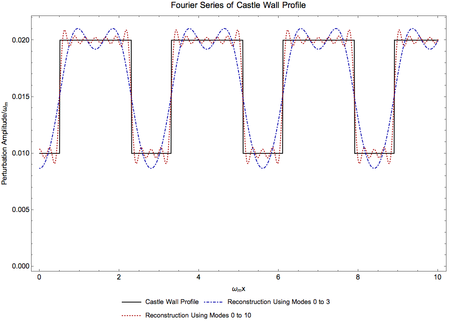 ../../_images/reconstruction-of-even-castle-wall-0point01-0point02-1-1point8.png