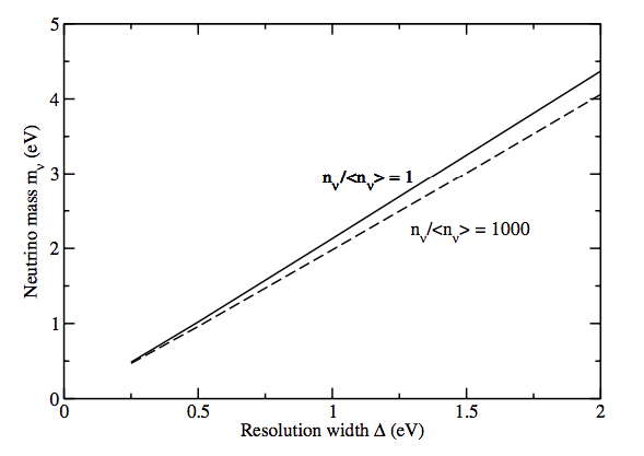 ../_images/resolutionRequirement4DifferentMass.png