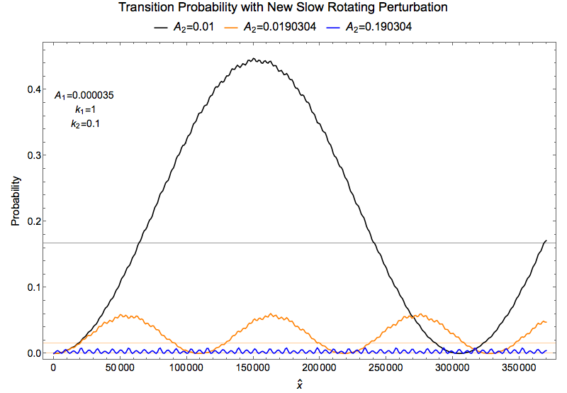 ../../_images/resonance-freq-example-1-added-new-slow-perturbation-destruction-compare-gridlines.png