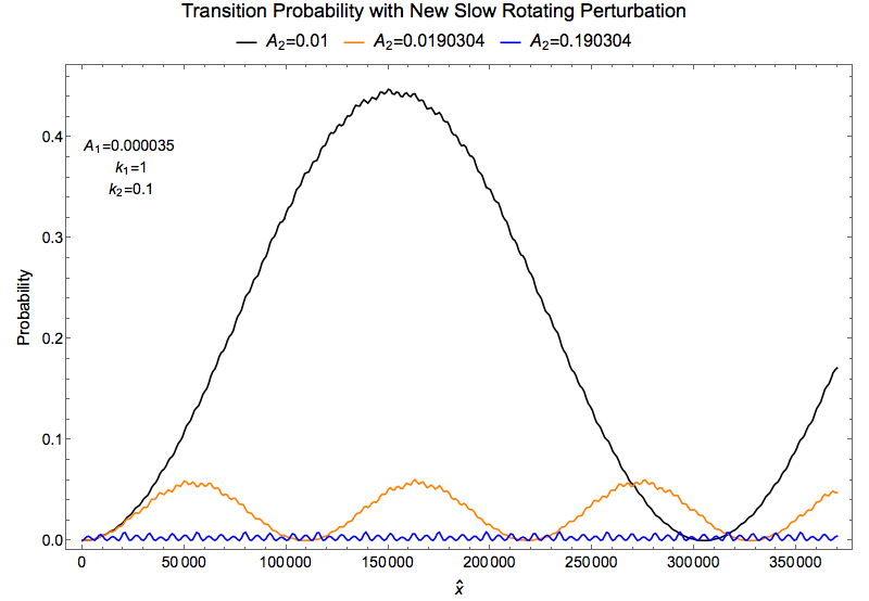 ../../_images/resonance-freq-example-1-added-new-slow-perturbation-destruction-compare.png