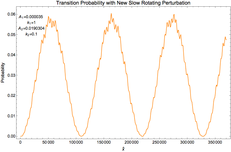 ../../_images/resonance-freq-example-1-added-new-slow-perturbation-destruction.png