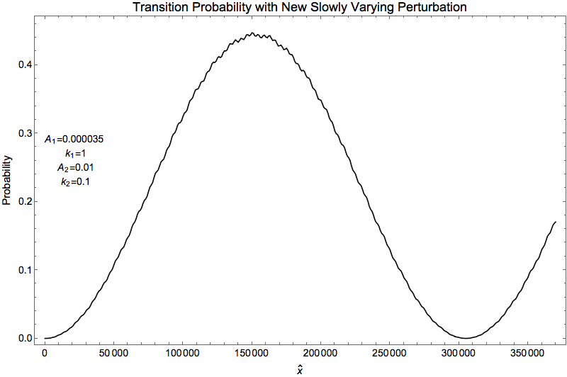 ../../_images/resonance-freq-example-1-added-new-slow-perturbation.png