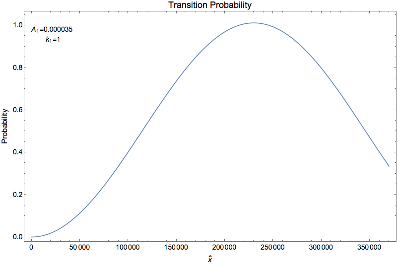 ../../_images/resonance-freq-example-1.png
