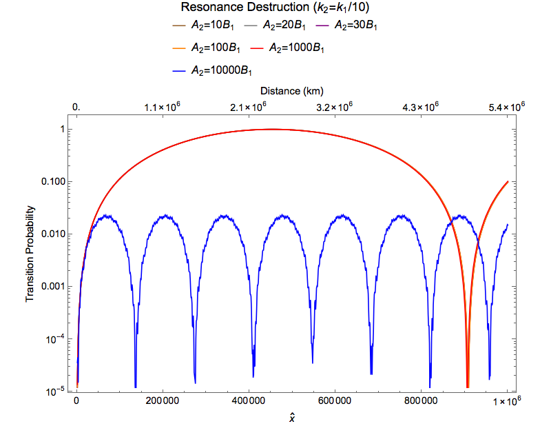 ../../_images/second-freq-as-bg-1-divided-10-10-20-30-100-1000-10000-full-numerical.png