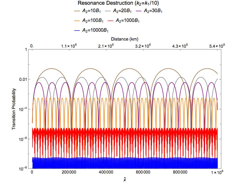 ../../_images/second-freq-as-bg-1-divided-10-10-20-30-100-1000-10000-log.png