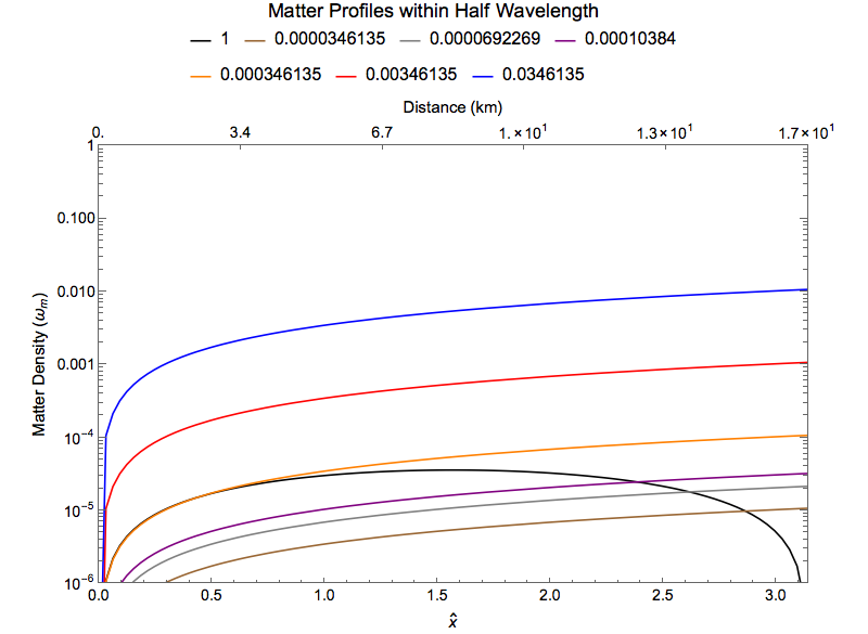 ../../_images/second-freq-as-bg-1-divided-10-10-20-30-100-1000-10000-matter-density.png