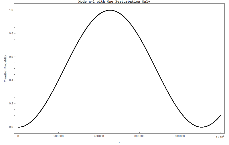 ../../_images/second-freq-as-bg-example-1-first-freq-only.png