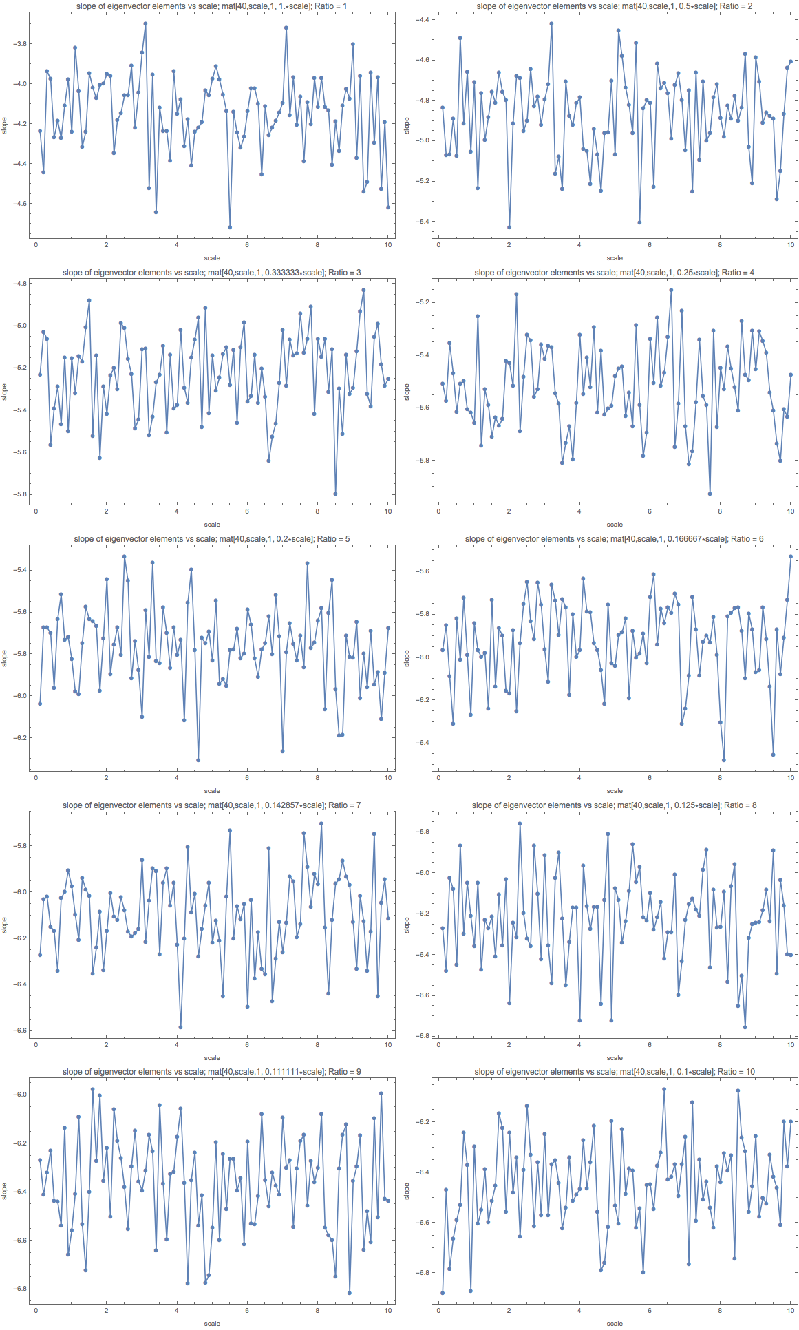 ../../../_images/slope-log-eigenvector-elements-vs-scale-ratio-1-to-10.png
