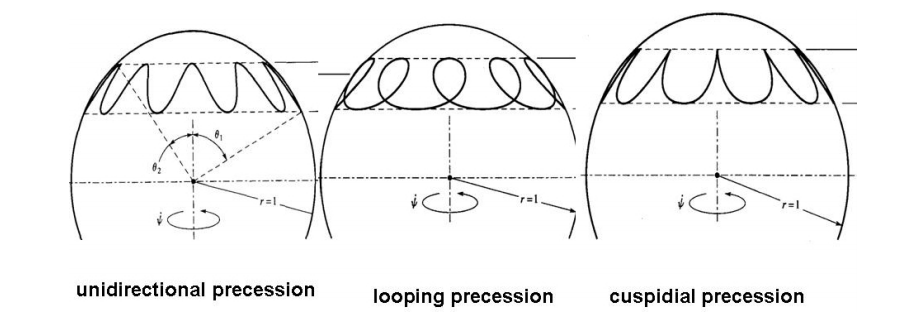 ../_images/spinningTop.png