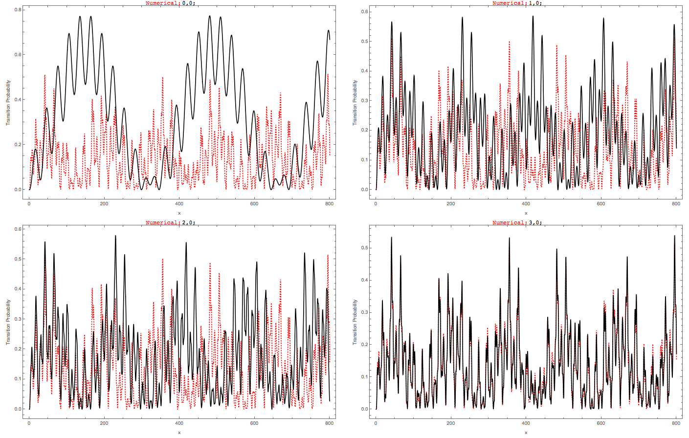 ../../_images/stimulated-2-freq-higher-orders-approach-2.png