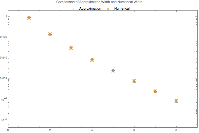 ../../_images/stimulated-single-frequency-width-approximation-amp-1.png