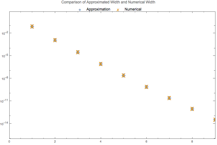 ../../_images/stimulated-single-frequency-width-approximation-amp-point1.png