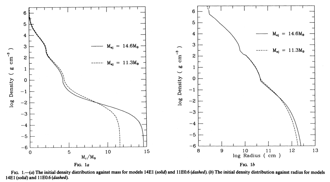 ../../_images/supernova-matter-profile-initial-configuration.png