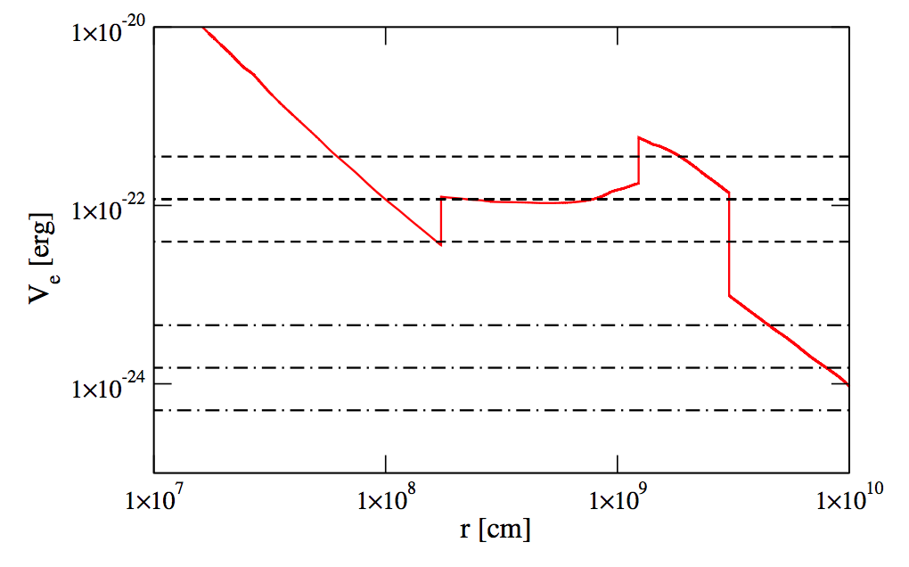 ../_images/supernova-msw-potential-profile-fischer.png