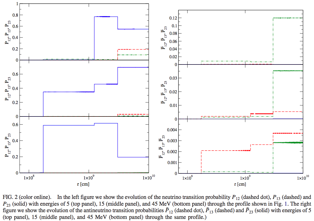 ../_images/supernova-neutrinos-through-density-profile-with-breaks.png