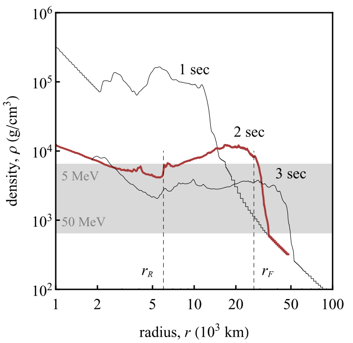 ../../_images/supernova-radial-density-profile.png