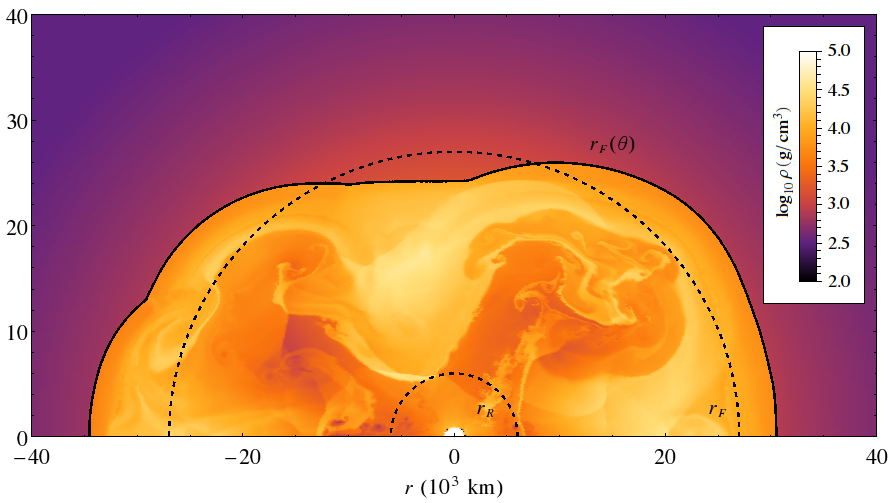 ../../_images/supernova-shock-turbulence.png