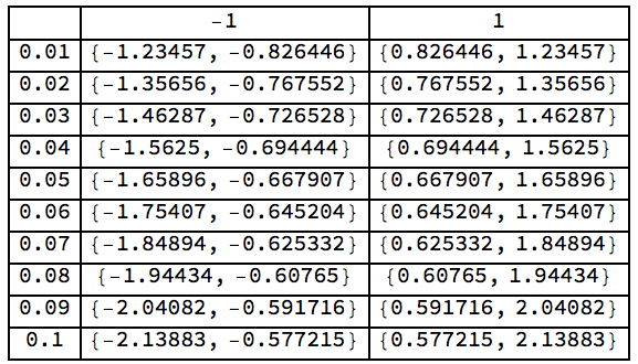 ../../_images/table-of-mu-values-for-instability.jpg