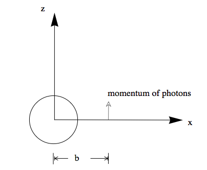 ../_images/tangentNeutrinoGravitation.png