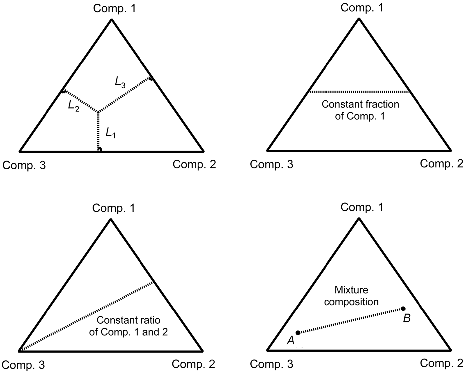 ../_images/understandingTernaryDiagram.png