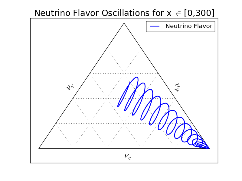 ../_images/vacOsc3FlavorTernary300.png