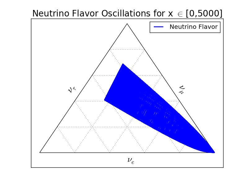 ../_images/vacOsc3FlavorTernary5000.png
