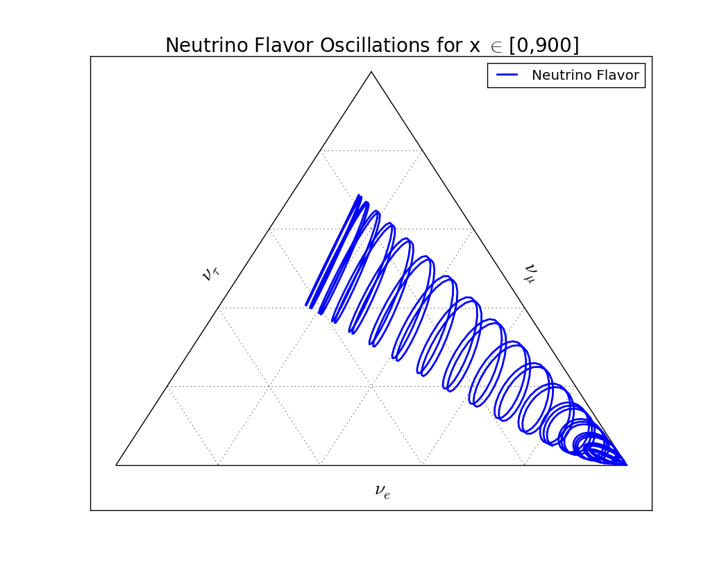../_images/vacOsc3FlavorTernary900.png