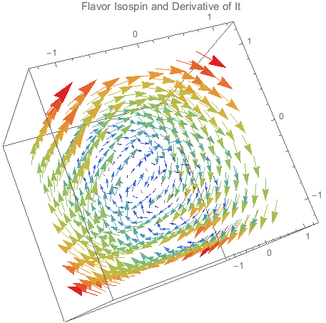 ../_images/vacuum-oscillations-limit-circles-vectorplot3d.png