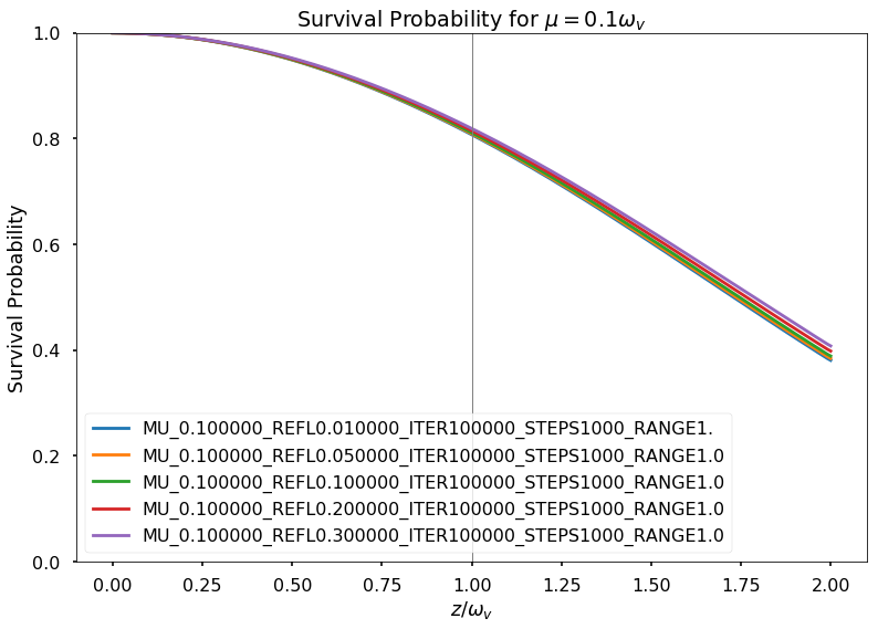 ../../_images/varying-relf-for-mu-0.1.png