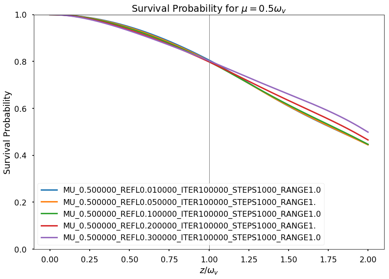 ../../_images/varying-relf-for-mu-0.5.png