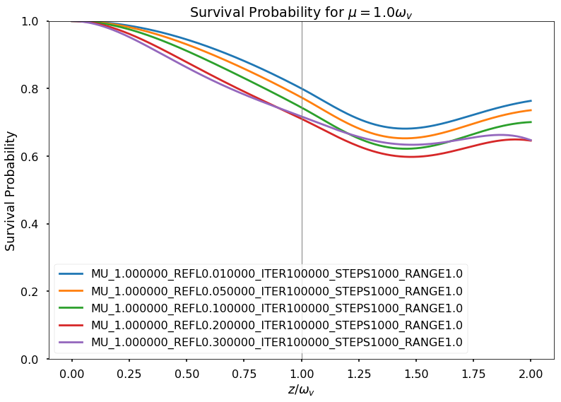 ../../_images/varying-relf-for-mu-1.png