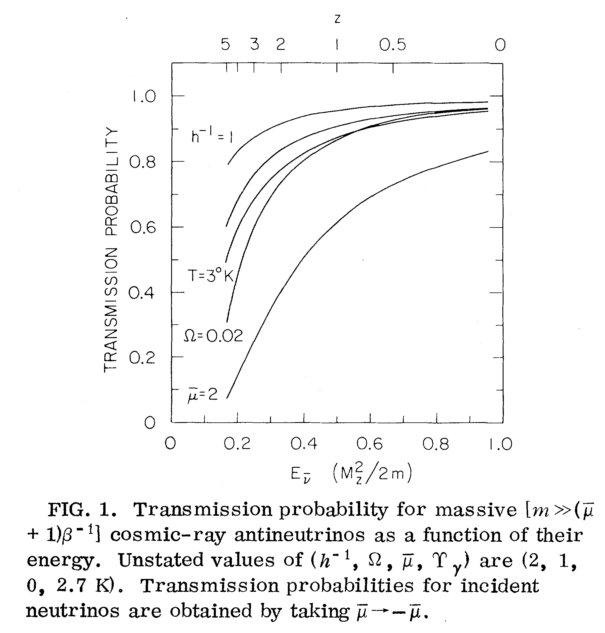 ../_images/weiler-resonat-absorption-of-cosmic-rays-cnb.png